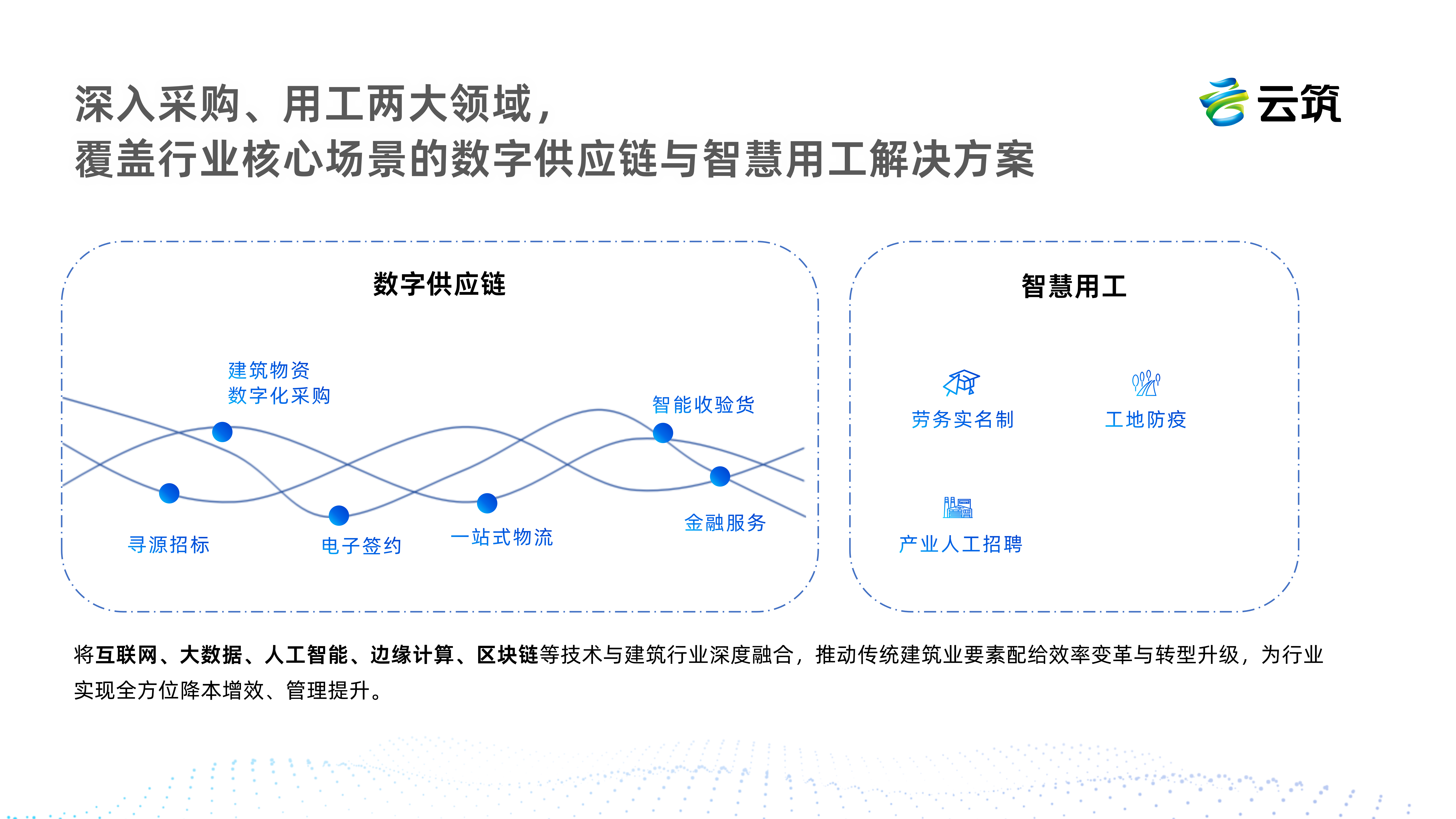 主营业务